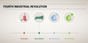Fourth Industrial revolution and space