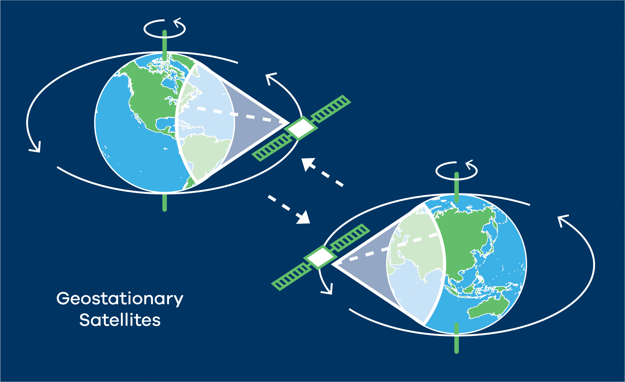 geo space travel network