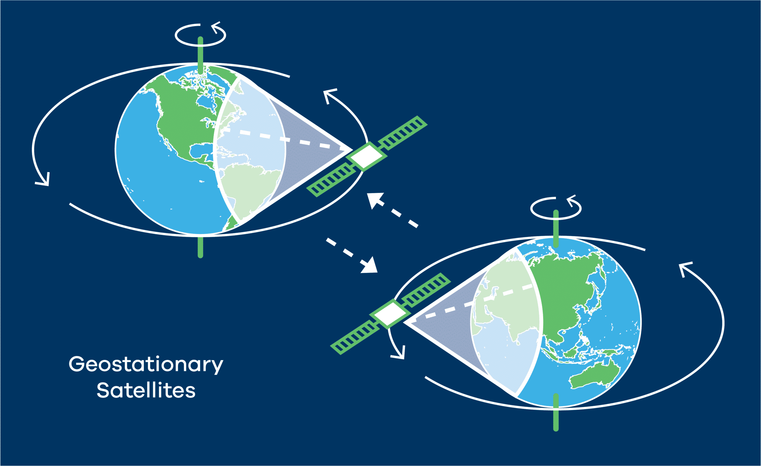 Satellite Basics Intelsat