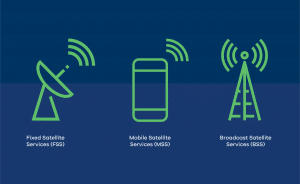 Satellite Basics | Intelsat