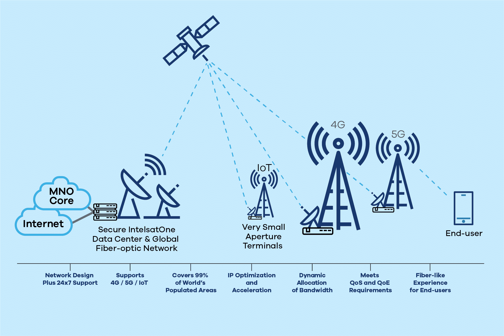 inland cellular coverage